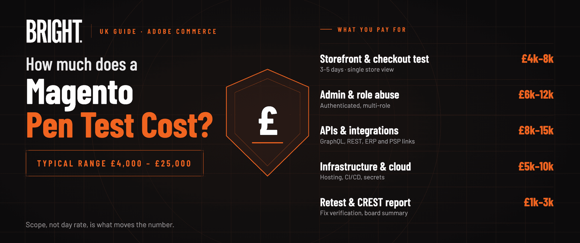 Magento pen testing agency cambridge